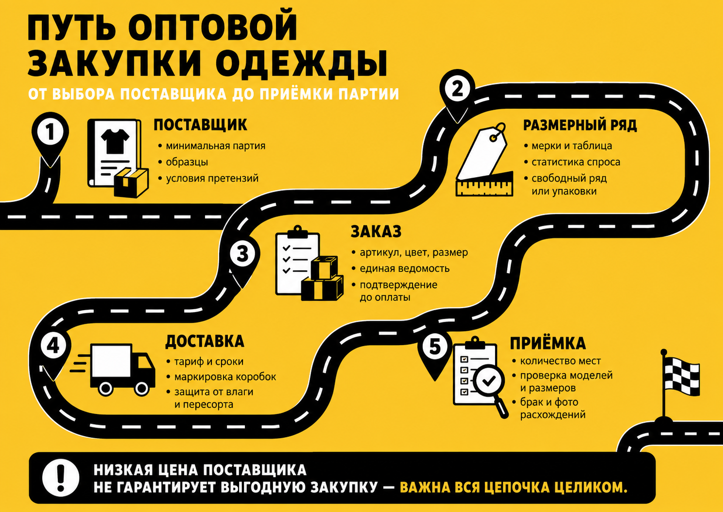 Оптовая закупка начинается до оформления заказа