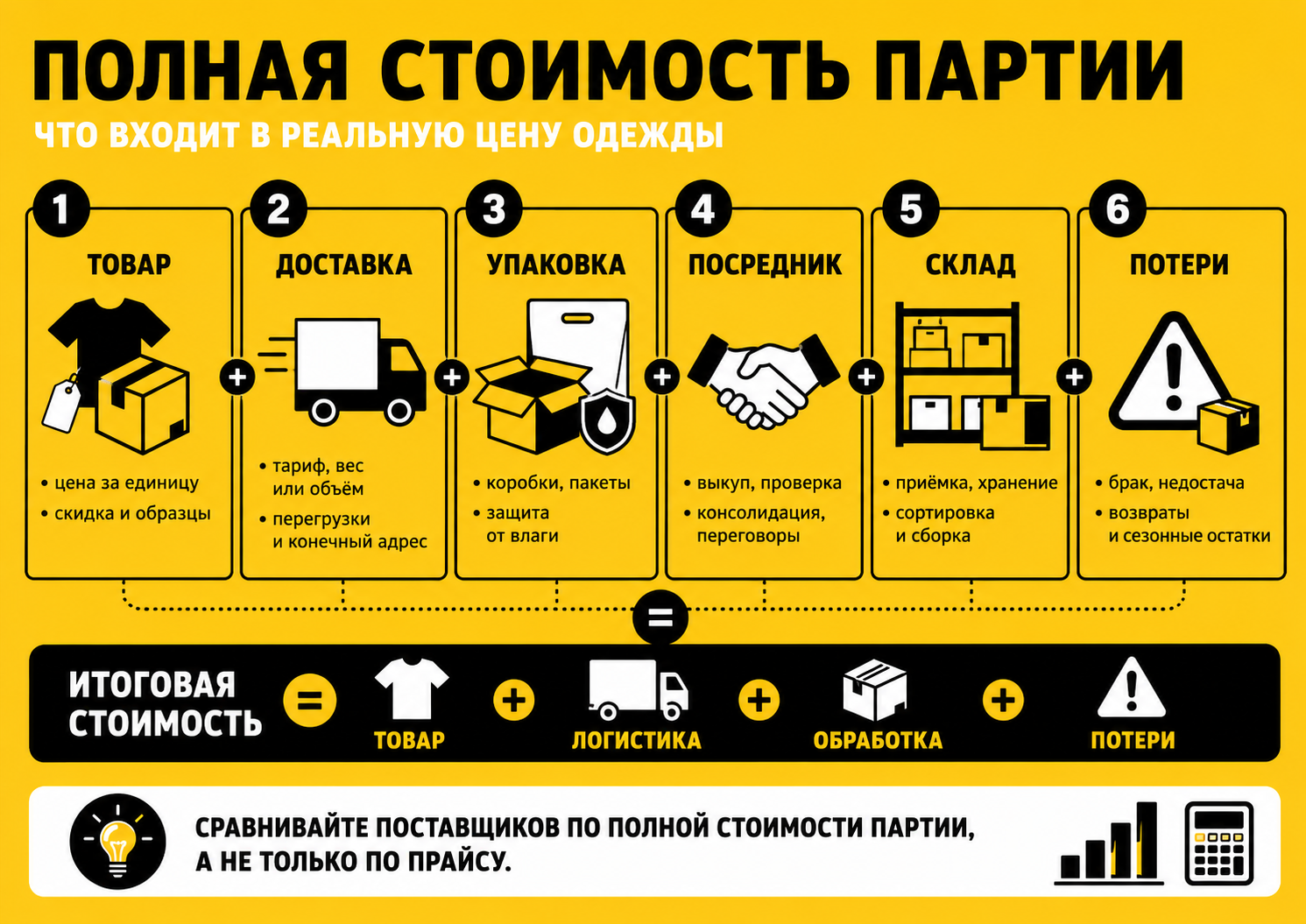 Как рассчитать полную стоимость партии